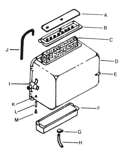parts